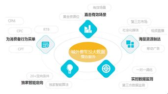 城外圈创新活动营销 撬动互联网广告红利，赋能互联网销售新增长