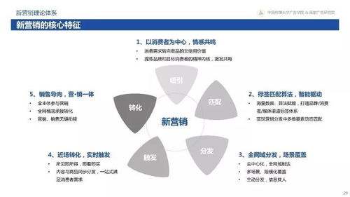 从变化到心法 360揭秘互联网下半场新营销