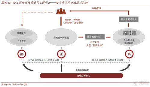 从高毛到全域 中金报告揭示医药零售下半场的商业逻辑重构