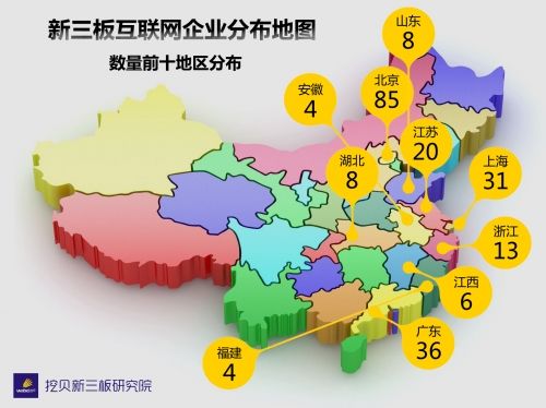 三板挂牌互联网企业统计报告- 三板