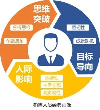 互联网、服务业与制造业销售人员搞定客户的差异化策略