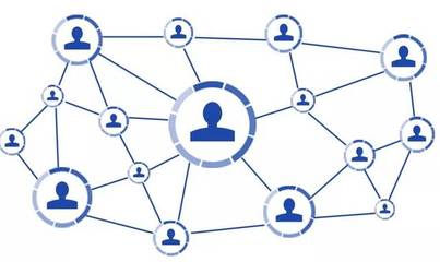 618来临！成都电商如何利用互联网销售开启盈利之路