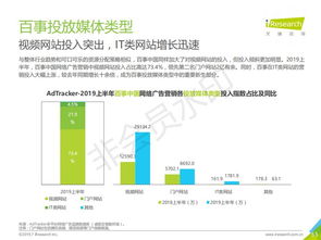 2019年中国食品饮料类网络广告营销与互联网销售分析报告